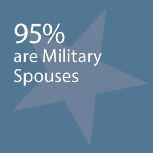 95% are Military Spouses