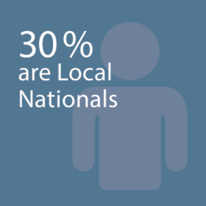 30% are Local Nationals